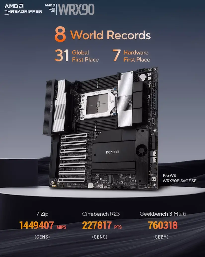 Canillejas Gaming - Montaje Placa Base CPU AMD Threadripper PRO Canillejas